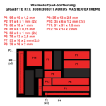 Set de EC360® GOLD Set de EC360® GOLD GIGABYTE RTX 3080 / 3080 TI AORUS MASTER / XTREME Instructions 1